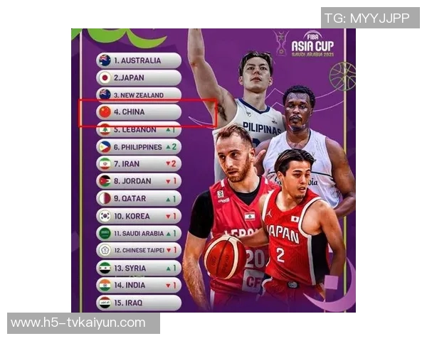 FIBA男篮最新排名揭晓中国男篮稳居第27亚洲区排名第5继续保持不变